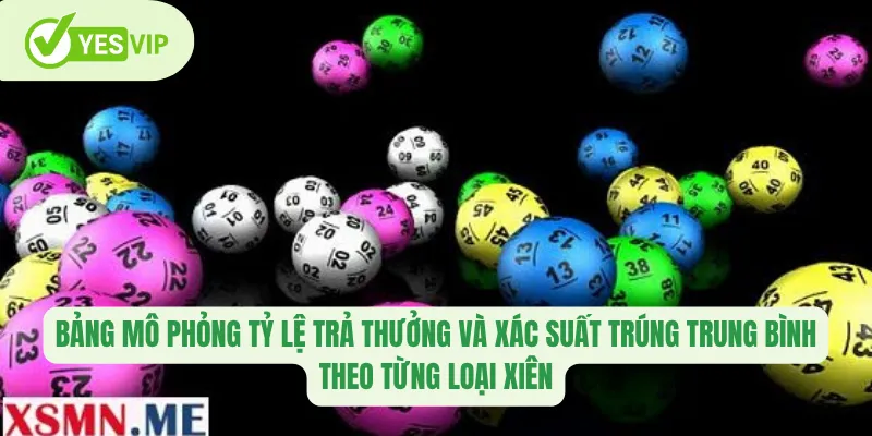 Bảng mô phỏng tỷ lệ trả thưởng và xác suất trúng trung bình theo từng loại xiên