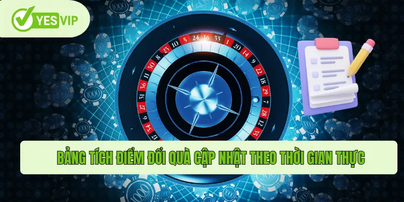 Bảng tích điểm đổi quà cập nhật theo thời gian thực