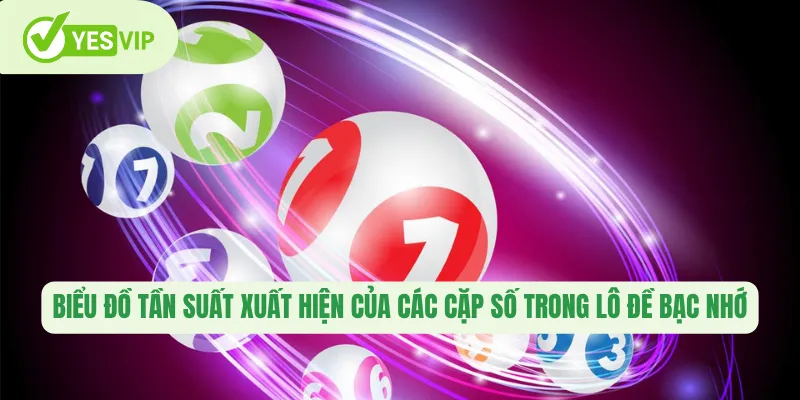 Biểu đồ tần suất xuất hiện của các cặp số trong lô đề bạc nhớ 