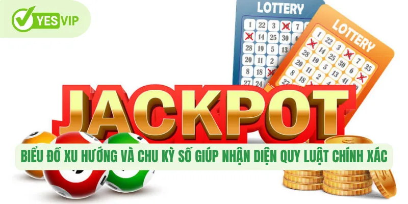 Biểu đồ xu hướng và chu kỳ số giúp nhận diện quy luật chính xác